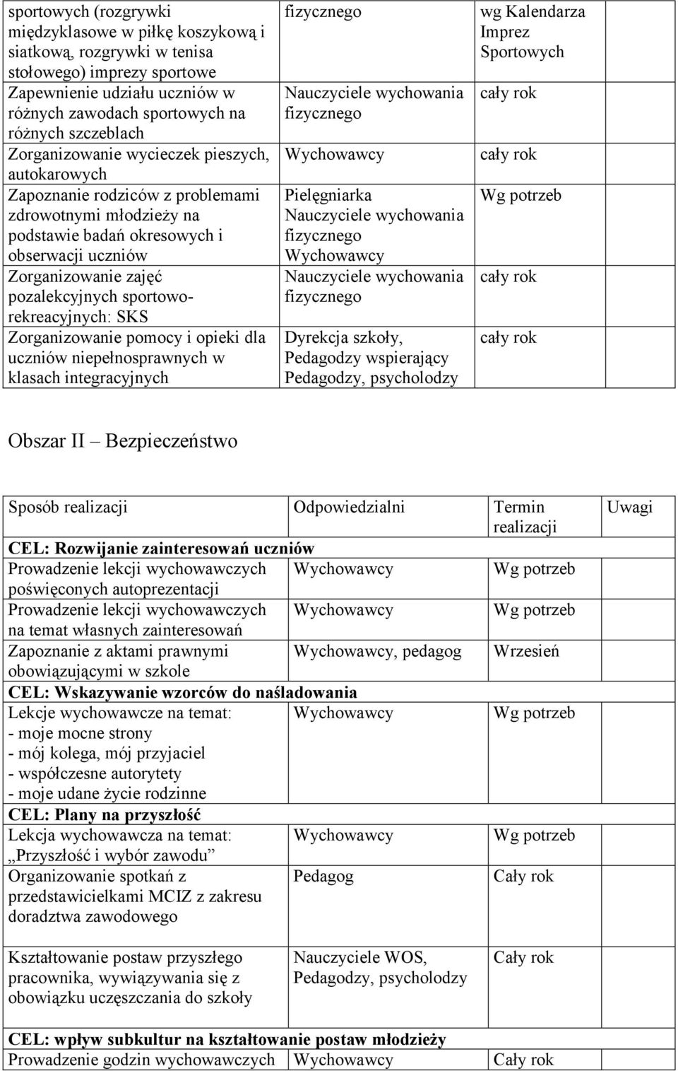 sportoworekreacyjnych: SKS Zorganizowanie pomocy i opieki dla uczniów niepełnosprawnych w klasach integracyjnych Pielęgniarka Dyrekcja szkoły, Pedagodzy wspierający Pedagodzy, psycholodzy wg