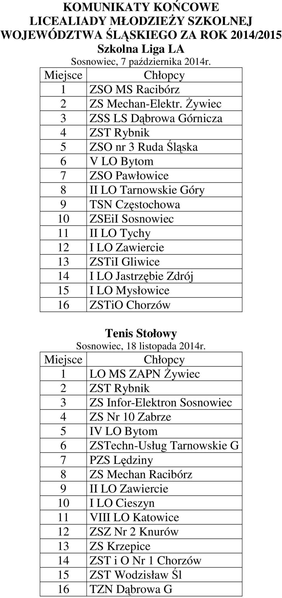 ZSTiI Gliwice 14 I LO Jastrzębie Zdrój 15 I LO Mysłowice 16 ZSTiO Chorzów Tenis Stołowy Sosnowiec, 18 listopada 2014r.