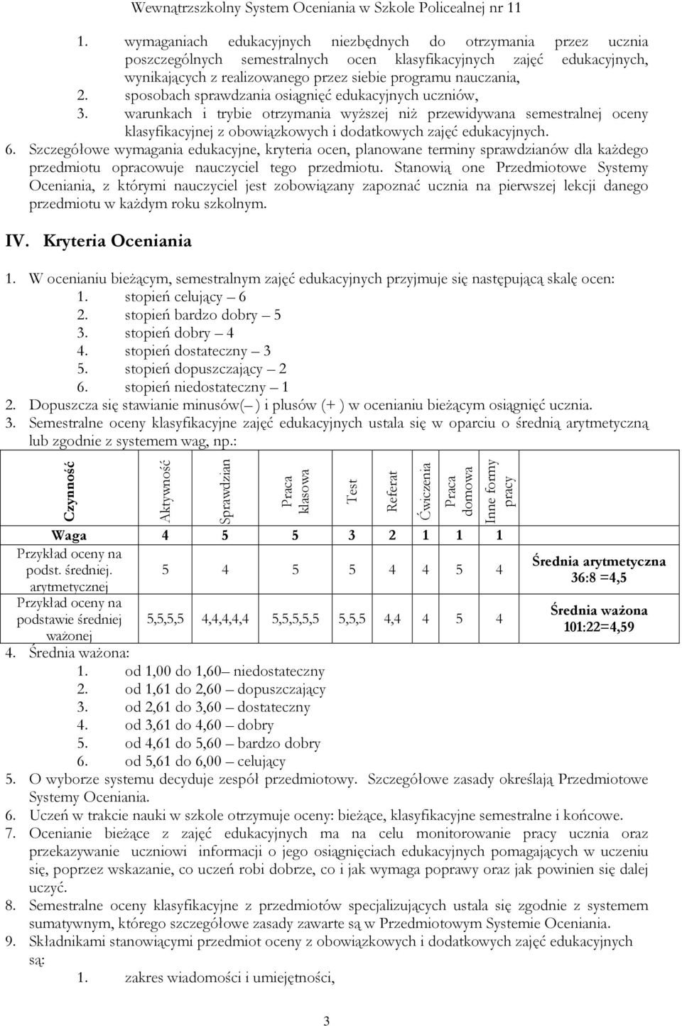 6. Szczegółowe wymagania edukacyjne, kryteria ocen, planowane terminy sprawdzianów dla każdego przedmiotu opracowuje nauczyciel tego przedmiotu.