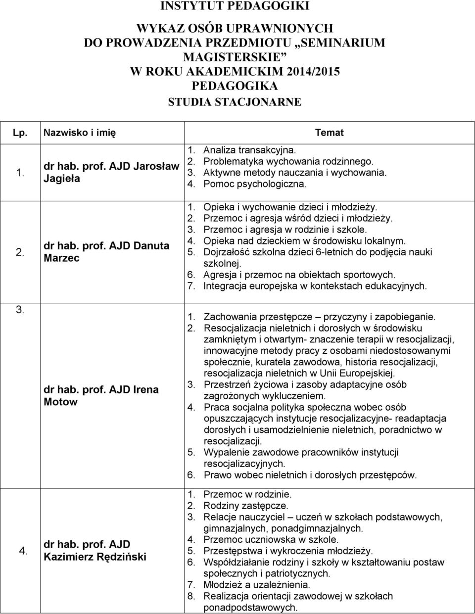 prof. AJD Irena Motow dr hab. prof. AJD Kazimierz Rędziński 1. Opieka i wychowanie dzieci i młodzieży. 2. Przemoc i agresja wśród dzieci i młodzieży. 3. Przemoc i agresja w rodzinie i szkole. 4.