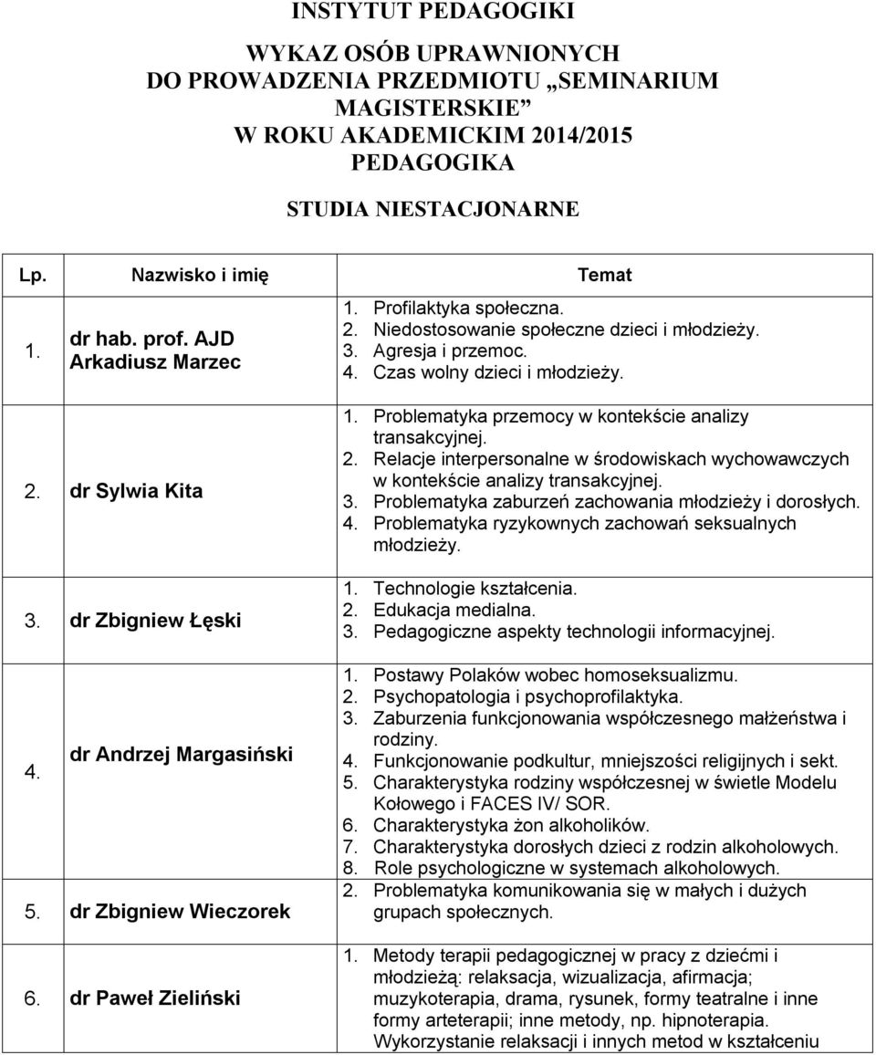 dr Andrzej Margasiński 5. dr Zbigniew Wieczorek 6. dr Paweł Zieliński 1. Problematyka przemocy w kontekście analizy transakcyjnej. 2.