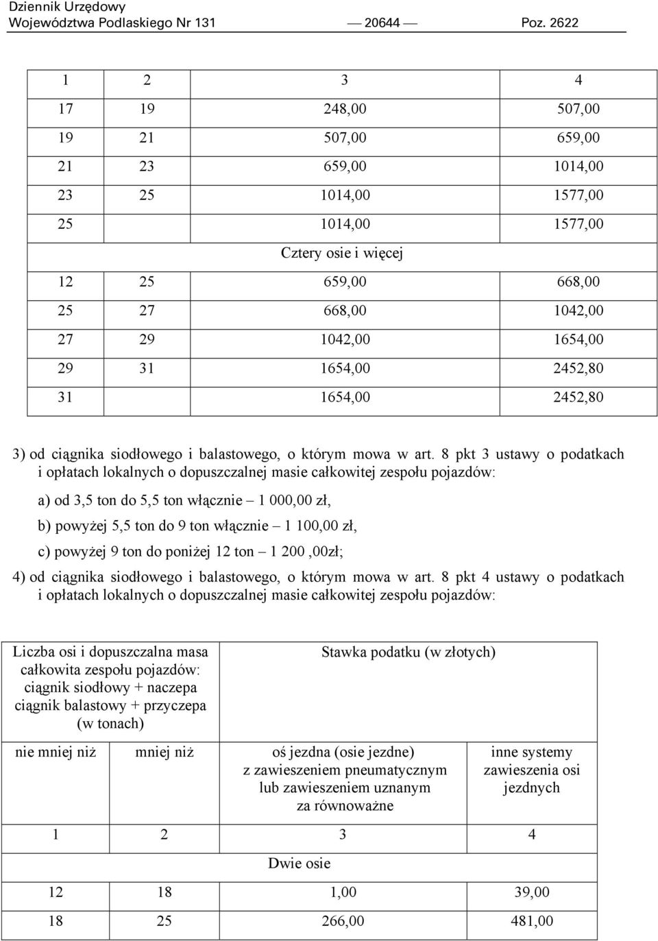 29 31 1654,00 2452,80 31 1654,00 2452,80 3) od ciągnika siodłowego i balastowego, o którym mowa w art.