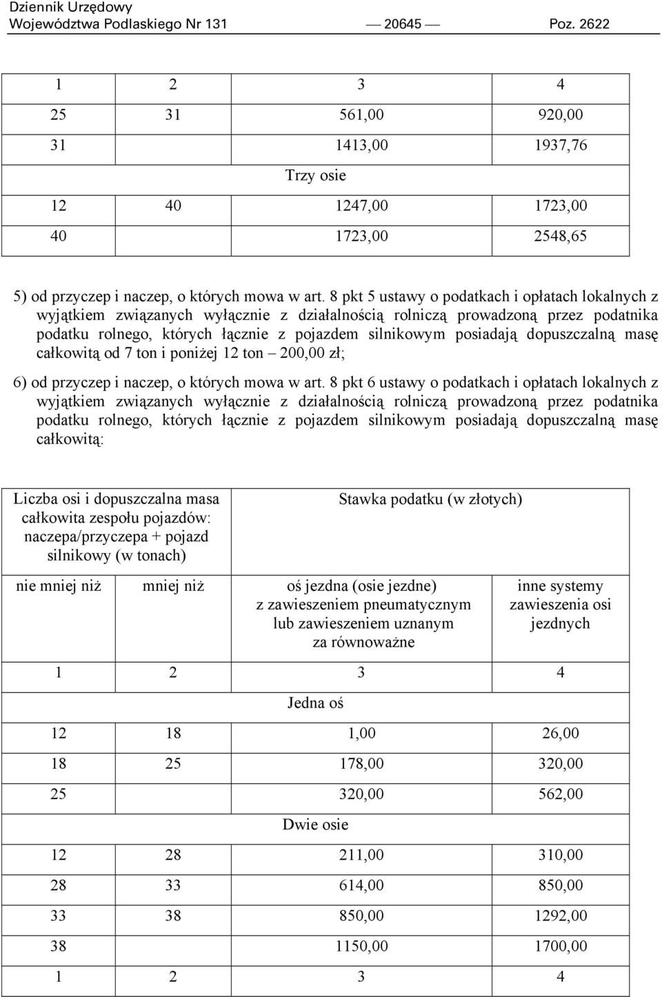 dopuszczalną masę całkowitą od 7 ton i poniżej 12 ton 200,00 zł; 6) od przyczep i naczep, o których mowa w art.