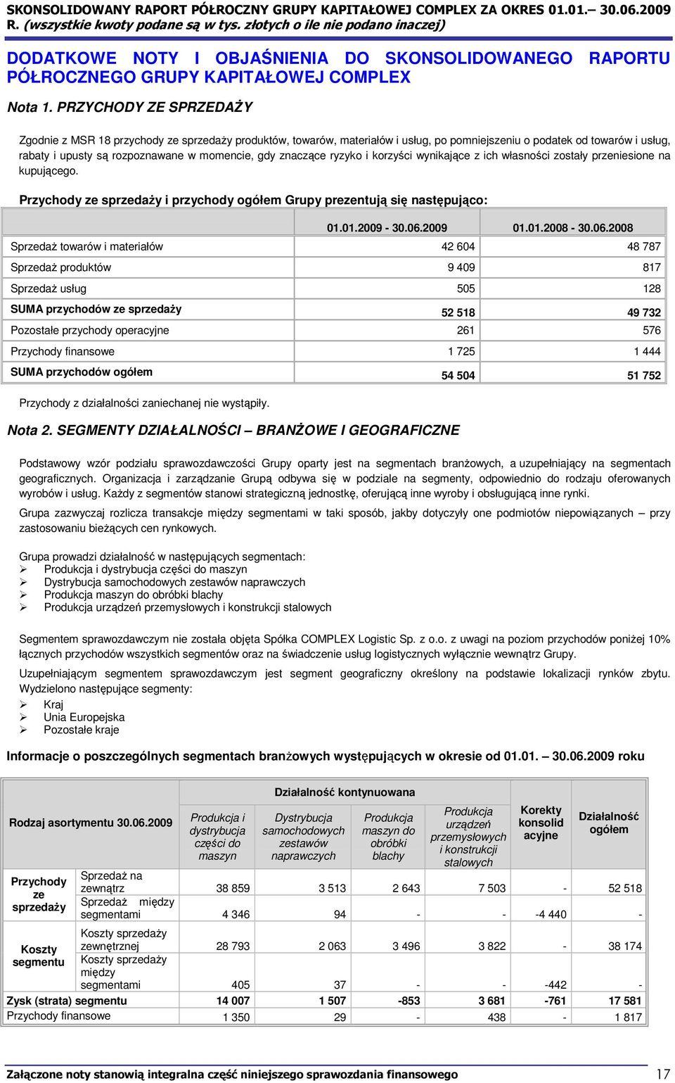 znaczące ryzyko i korzyści wynikające z ich własności zostały przeniesione na kupującego. Przychody ze sprzedaŝy i przychody ogółem Grupy prezentują się następująco: 01.01.2009-30.06.2009 01.01.2008-30.