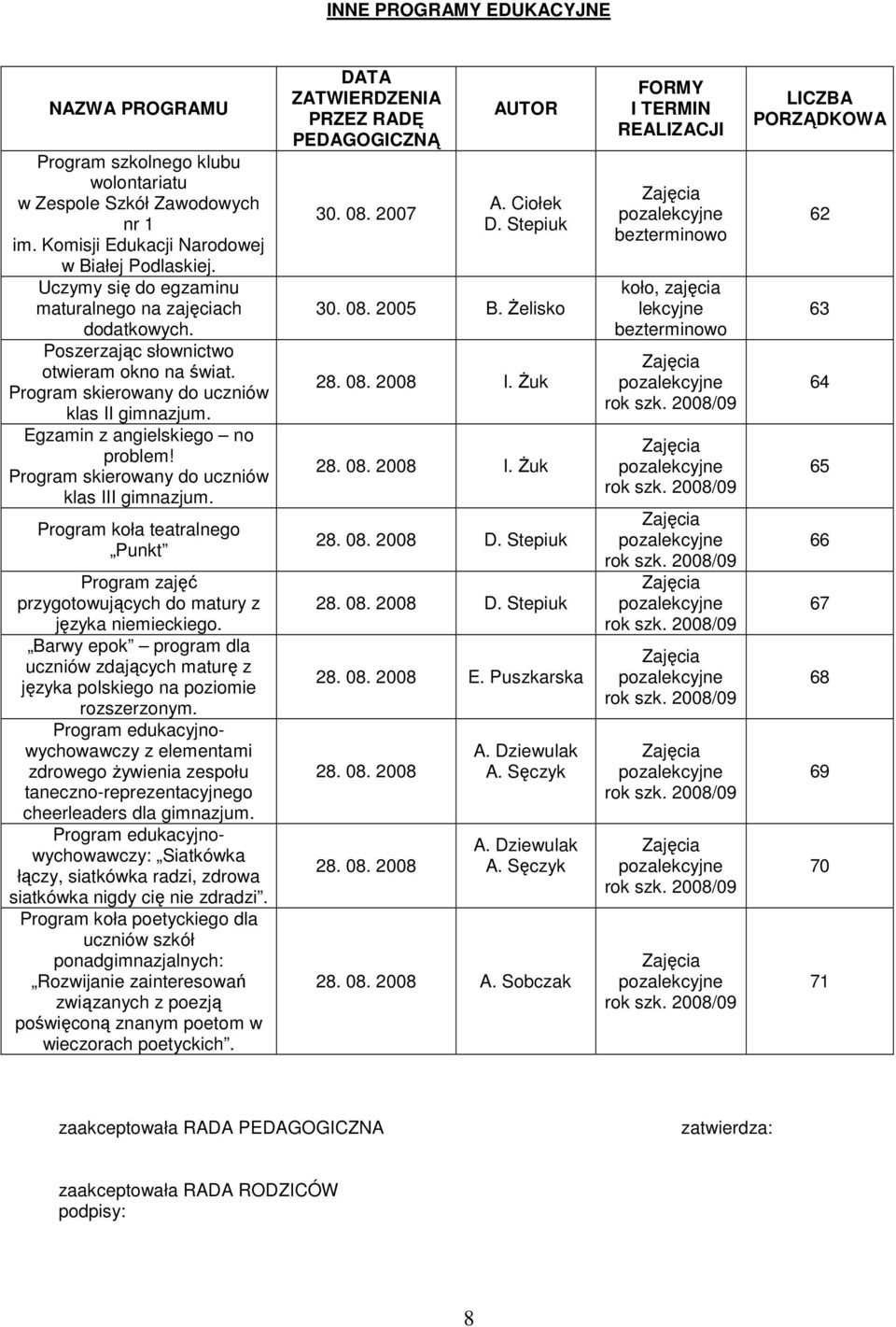 Program skierowany do uczniów klas gimnazjum. Program koła teatralnego Punkt Program zajęć przygotowujących do matury z języka niemieckiego.