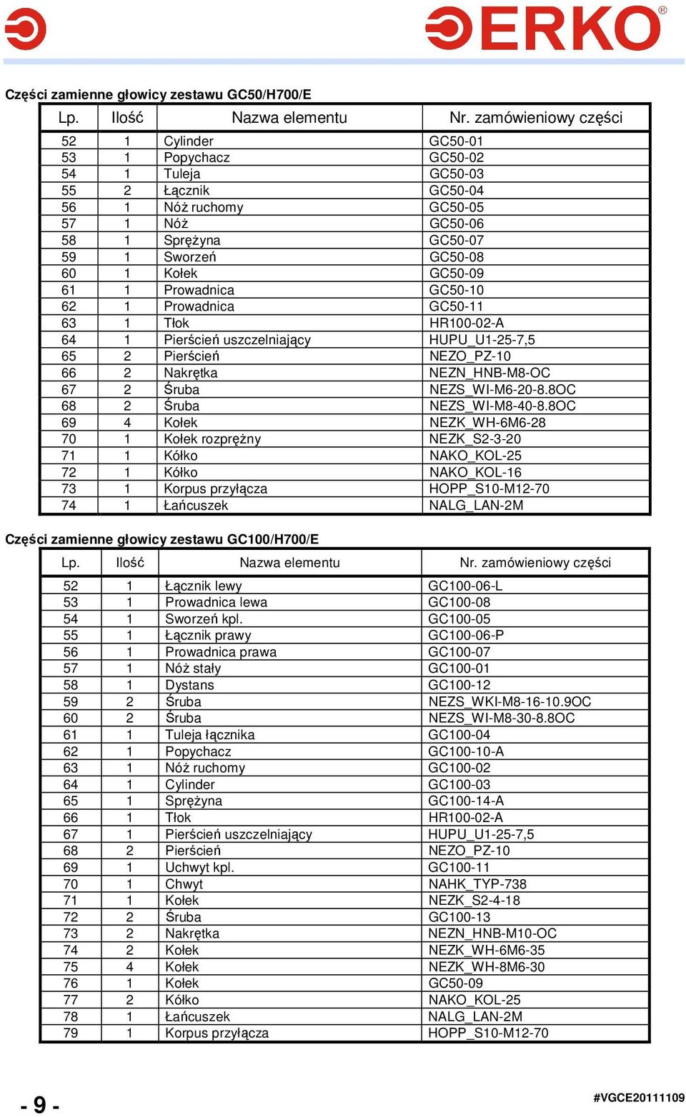 Kołek GC50-09 61 1 Prowadnica GC50-10 62 1 Prowadnica GC50-11 63 1 Tłok HR100-02-A 64 1 Pierścień uszczelniający HUPU_U1-25-7,5 65 2 Pierścień NEZO_PZ-10 66 2 Nakrętka NEZN_HNB-M8-OC 67 2 Śruba