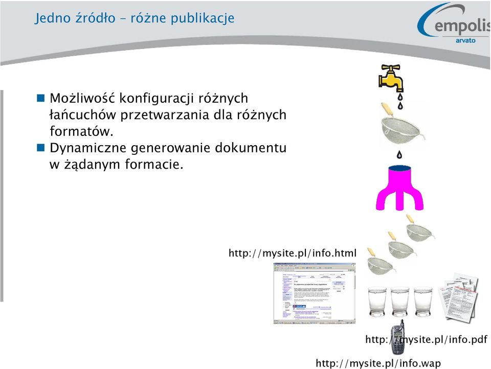 różnych łańcuchów przetwarzania dla różnych formatów.