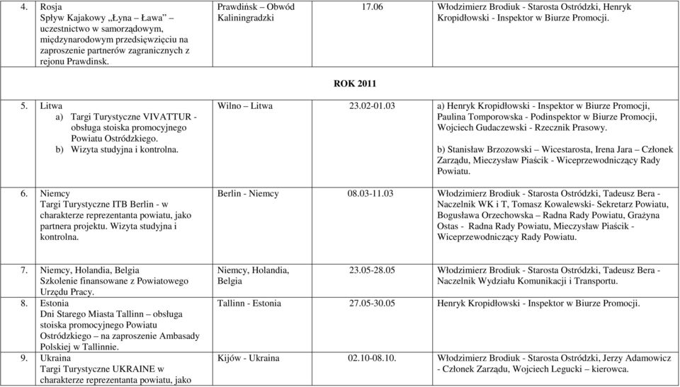 b) Wizyta studyjna i kontrolna. 6. Niemcy Targi Turystyczne ITB Berlin - w charakterze reprezentanta powiatu, jako partnera projektu. Wizyta studyjna i kontrolna. Wilno Litwa 23.02-01.