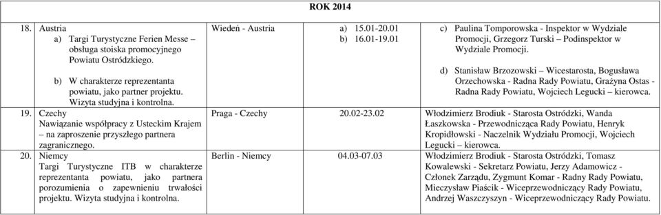 Niemcy Targi Turystyczne ITB w charakterze reprezentanta powiatu, jako partnera porozumienia o zapewnieniu trwałości projektu. Wizyta studyjna i kontrolna. Wiedeń - Austria a) 15.01-20.01 b) 16.01-19.