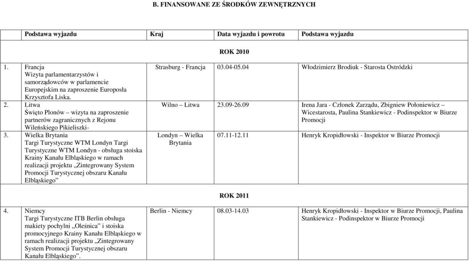 Litwa Święto Plonów wizyta na zaproszenie partnerów zagranicznych z Rejonu Wileńskiego Pikieliszki- 3.