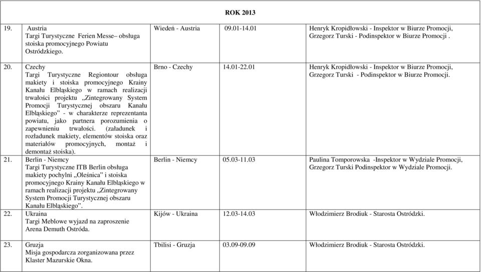 Czechy Targi Turystyczne Regiontour obsługa makiety i stoiska promocyjnego Krainy Kanału Elbląskiego w ramach realizacji trwałości projektu Zintegrowany System Promocji Turystycznej obszaru Kanału