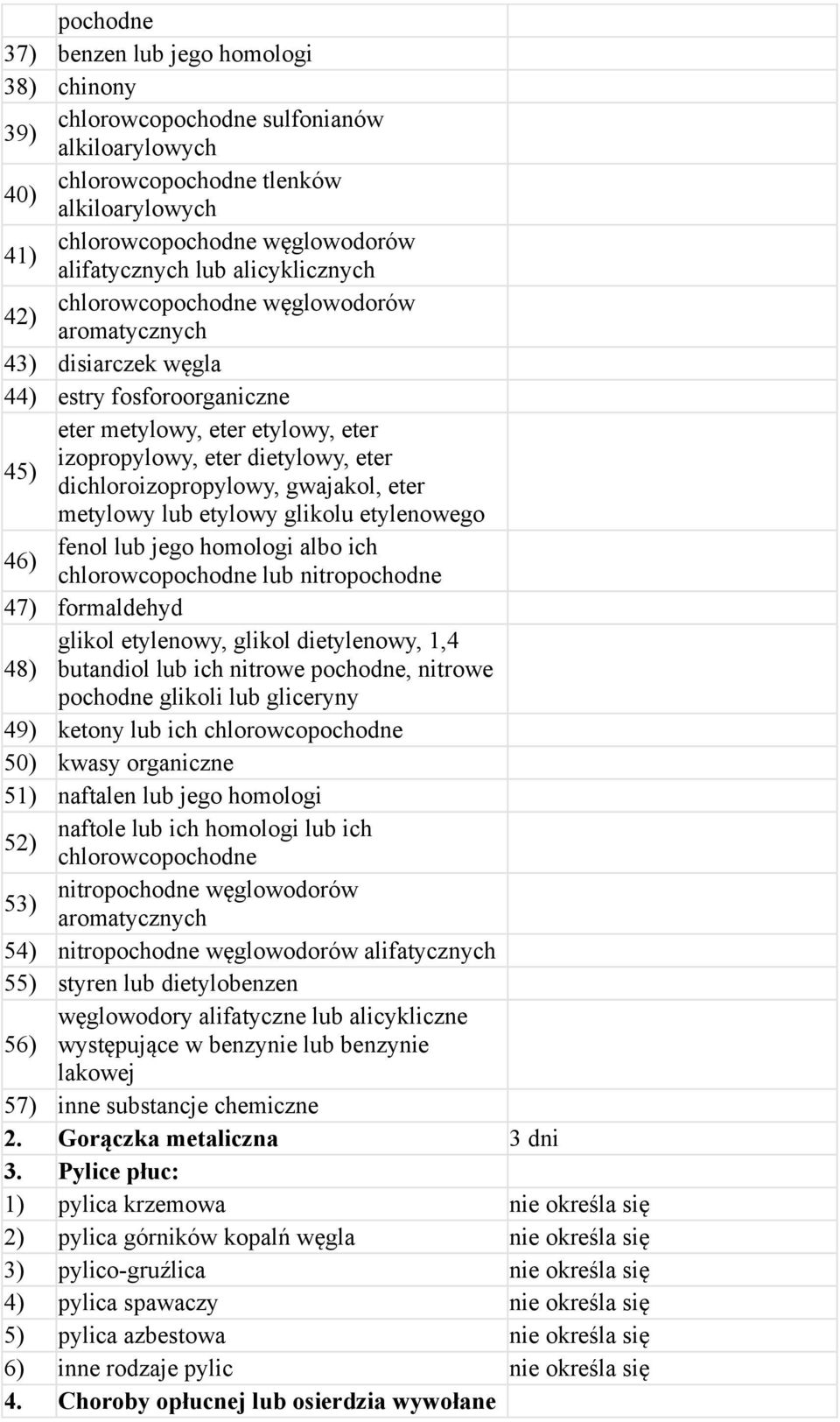 dichloroizopropylowy, gwajakol, eter metylowy lub etylowy glikolu etylenowego 46) fenol lub jego homologi albo ich chlorowcopochodne lub nitropochodne 47) formaldehyd glikol etylenowy, glikol