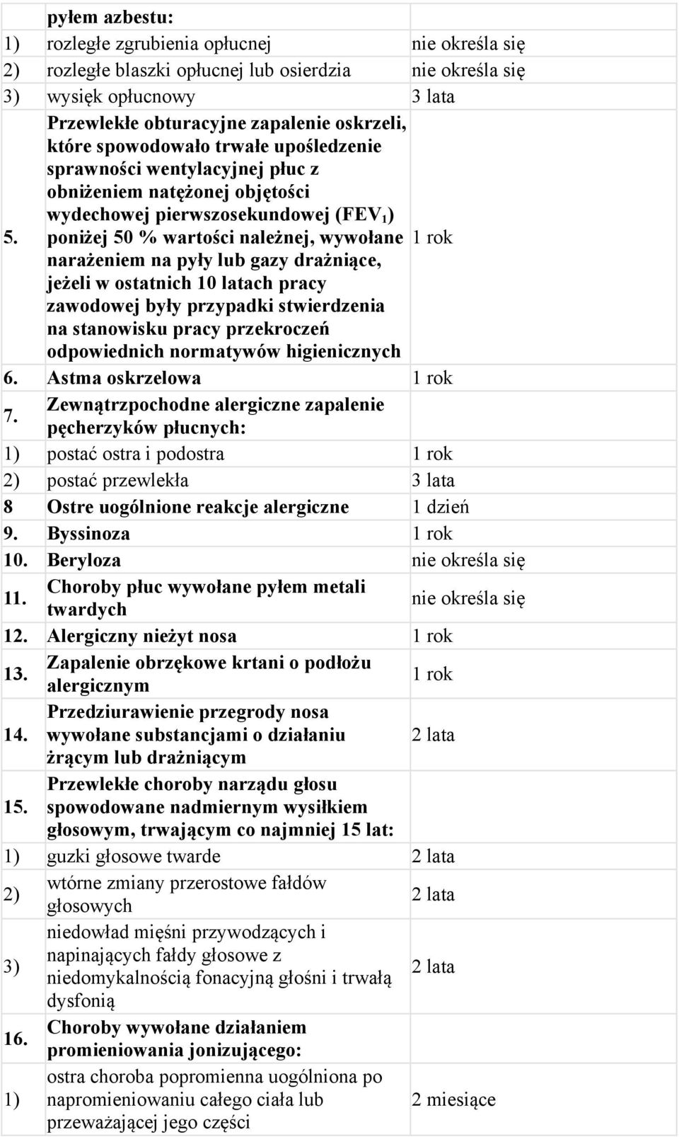 poniżej 50 % wartości należnej, wywołane 1 rok narażeniem na pyły lub gazy drażniące, jeżeli w ostatnich 10 latach pracy zawodowej były przypadki stwierdzenia na stanowisku pracy przekroczeń