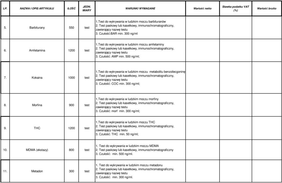 500 ng/ml; 7. Kokaina 1000 test 1.Test do wykrywania w ludzkim moczu metabolitu benzoilecgoninę 2. Test paskowy lub kasetkowy, immunochromatograficzny, zawierający nazwę testu 3. Czułość: COC min.