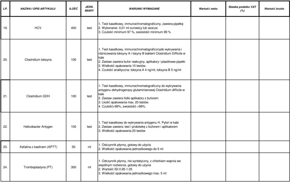 Test kasetkowy, immunochromatograficznydo wykrywania i różnicowania toksyny A i tosyny B bakterii Clostridium Difficile w kale 2. Zestaw zawiera bufor reakcyjny, aplikatory i plastikowe pipetki 3.