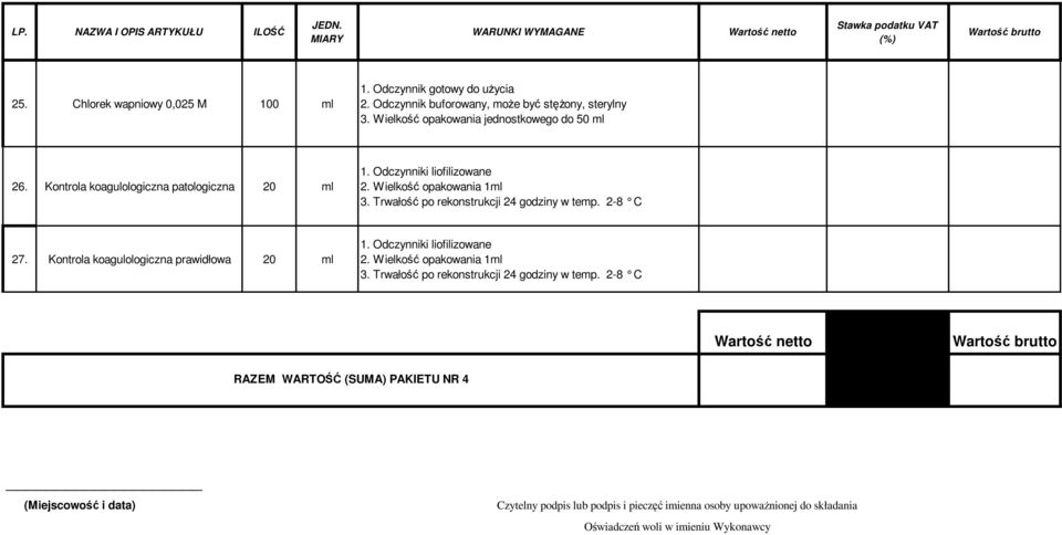 Trwałość po rekonstrukcji 24 godziny w temp. 2-8 C 27. Kontrola koagulologiczna prawidłowa 20 ml 1. Odczynniki liofilizowane 2. Wielkość opakowania 1ml 3.