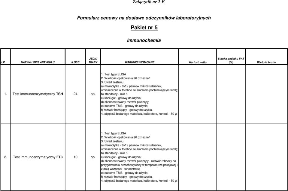 Skład zestawu: a) mikropłytka - 8x12 pasków mikrostudzienek, umieszczona w torebce ze środkiem pochłaniającym wodę; b) standardy - min 5; c) koniugat - gotowy do użycia; d) skoncentrowany roztwór