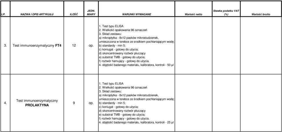 płuczący e) substrat TMB - gotowy do użycia; f) roztwór hamujący - gotowy do użycia. 4. objętość badanego materiału, kalibratora, kontroli - 50 µl 4. Test immunoenzymatyczny PROLAKTYNA 9 op. 1.