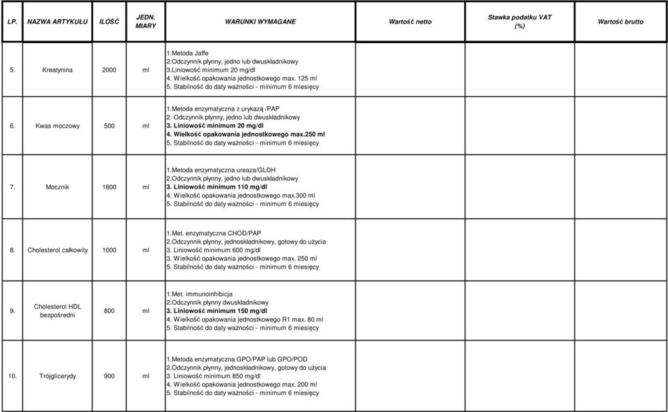 Mocznik 1800 ml 1.Metoda enzymatyczna ureaza/gldh 2.Odczynnik płynny, jedno lub dwuskładnikowy 3. Liniowość minimum 110 mg/dl 4. Wielkość opakowania jednostkowego max.300 ml 8.