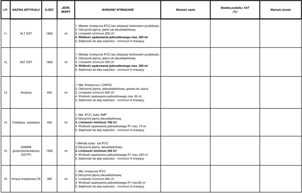 Liniowość minimum 200 U/l 4. Wielkość opakowania jednostkowego max. 300 ml 13. Amylaza 600 ml 1. Met. Kinetyczna z CNPG3 2. Odczynnik płynny, jednoskładnikowy, gotowy do użycia 3.