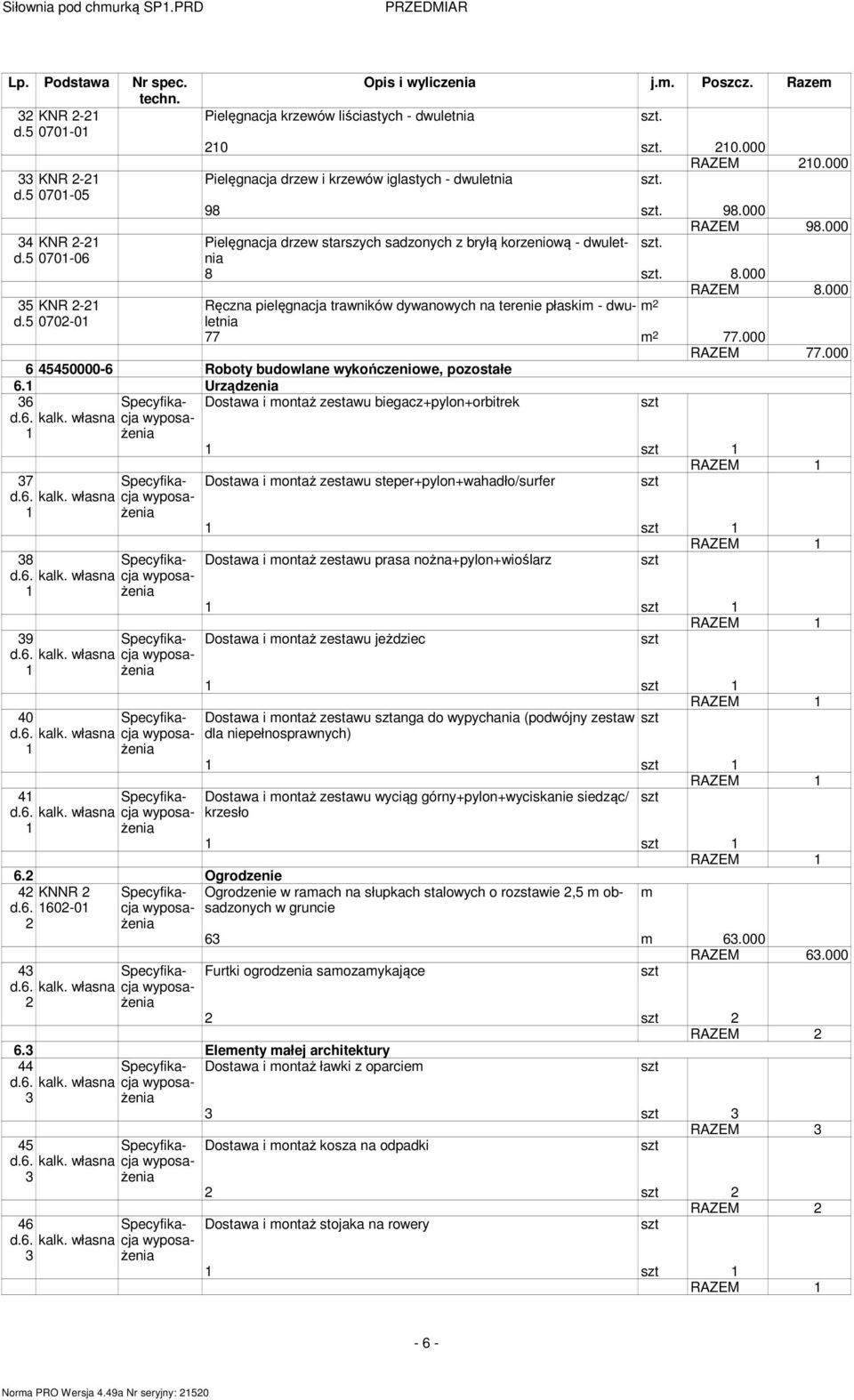 000 35 KNR 2-2 Ręczna pielęgnacja trawników dywanowych na terenie płaskim - dwuletnia d.5 0702-0 77 77.000 RAZEM 77.000 6 45450000-6 Roboty budowlane wykończeniowe, pozostałe 6.