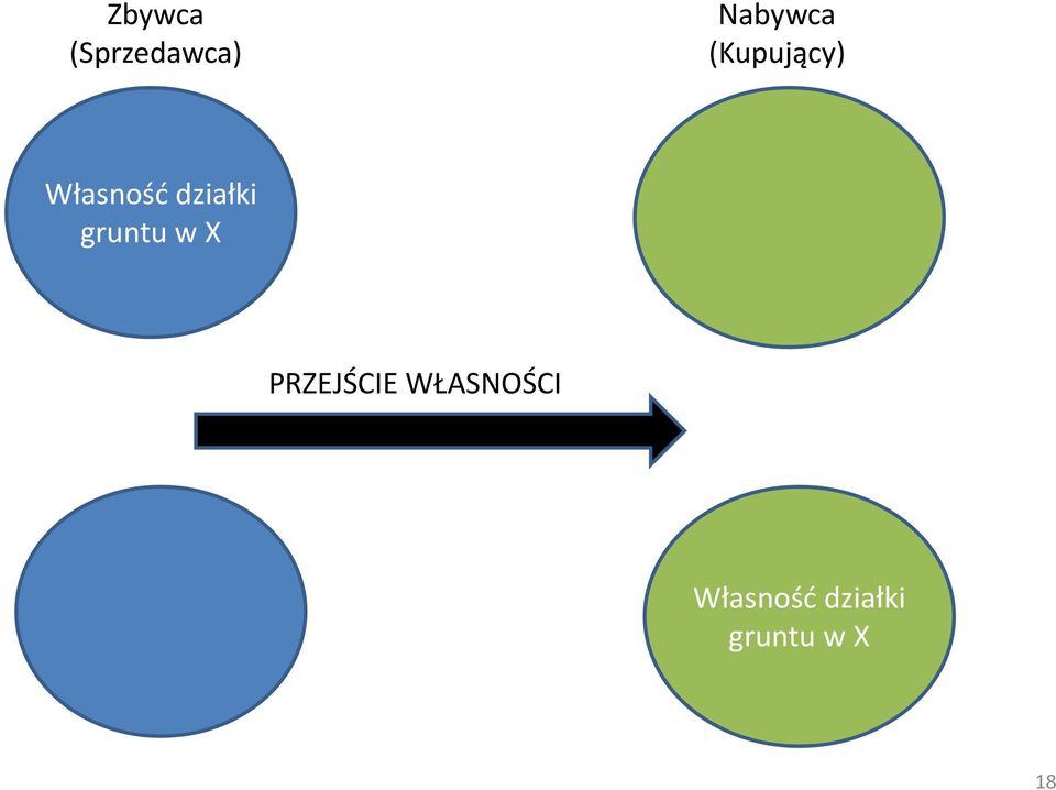 gruntu w X PRZEJŚCIE