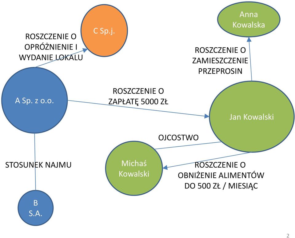 ZAMIESZCZENIE PRZEPROSIN Jan Kowalski OJCOSTWO STOSUNEK NAJMU B