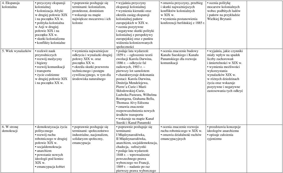 Wiek wynalazków rozkwit nauk przyrodniczych rozwój medycyny i higieny rozwój komunikacji i transportu życie codzienne w drugiej połowie XIX i na początku XX w. 6.