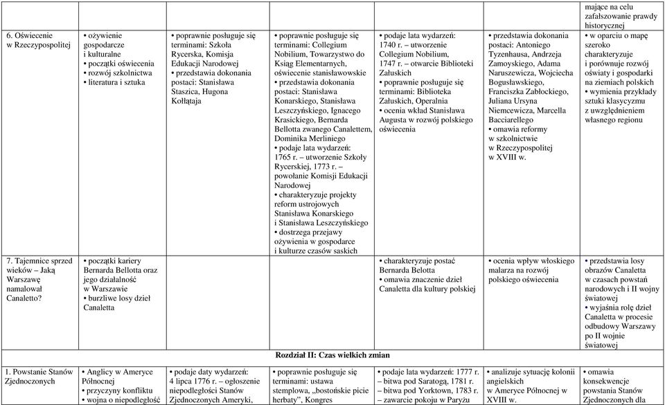 terminami: Szkoła Rycerska, Komisja Edukacji Narodowej postaci: Stanisława Staszica, Hugona Kołłątaja terminami: Collegium Nobilium, Towarzystwo do Ksiąg Elementarnych, oświecenie stanisławowskie
