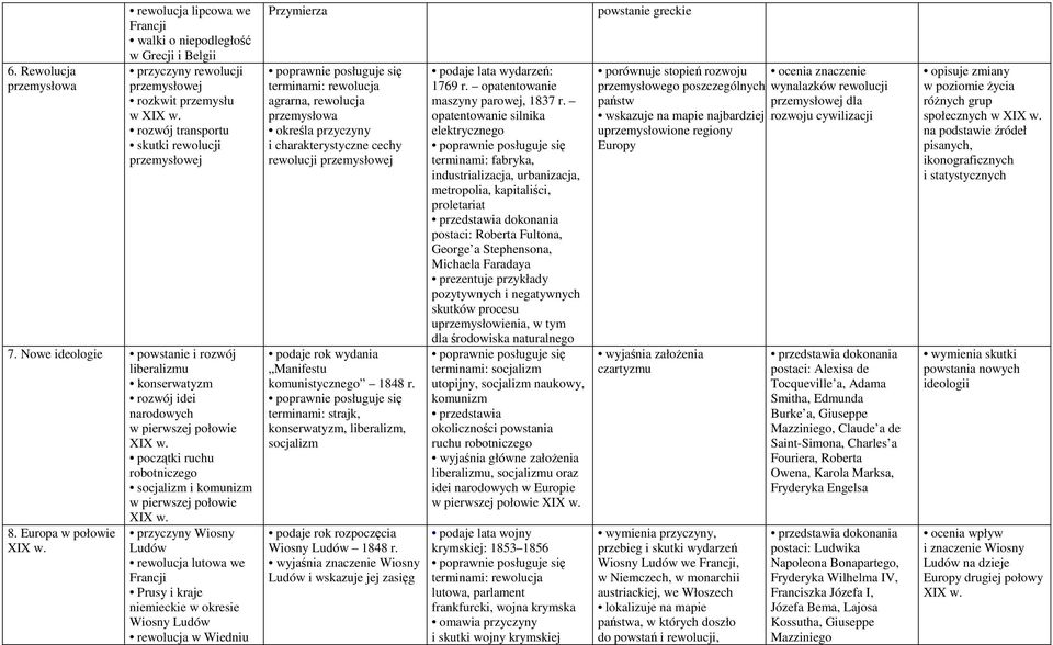 początki ruchu robotniczego socjalizm i komunizm w pierwszej połowie XIX w. 8. Europa w połowie XIX w.