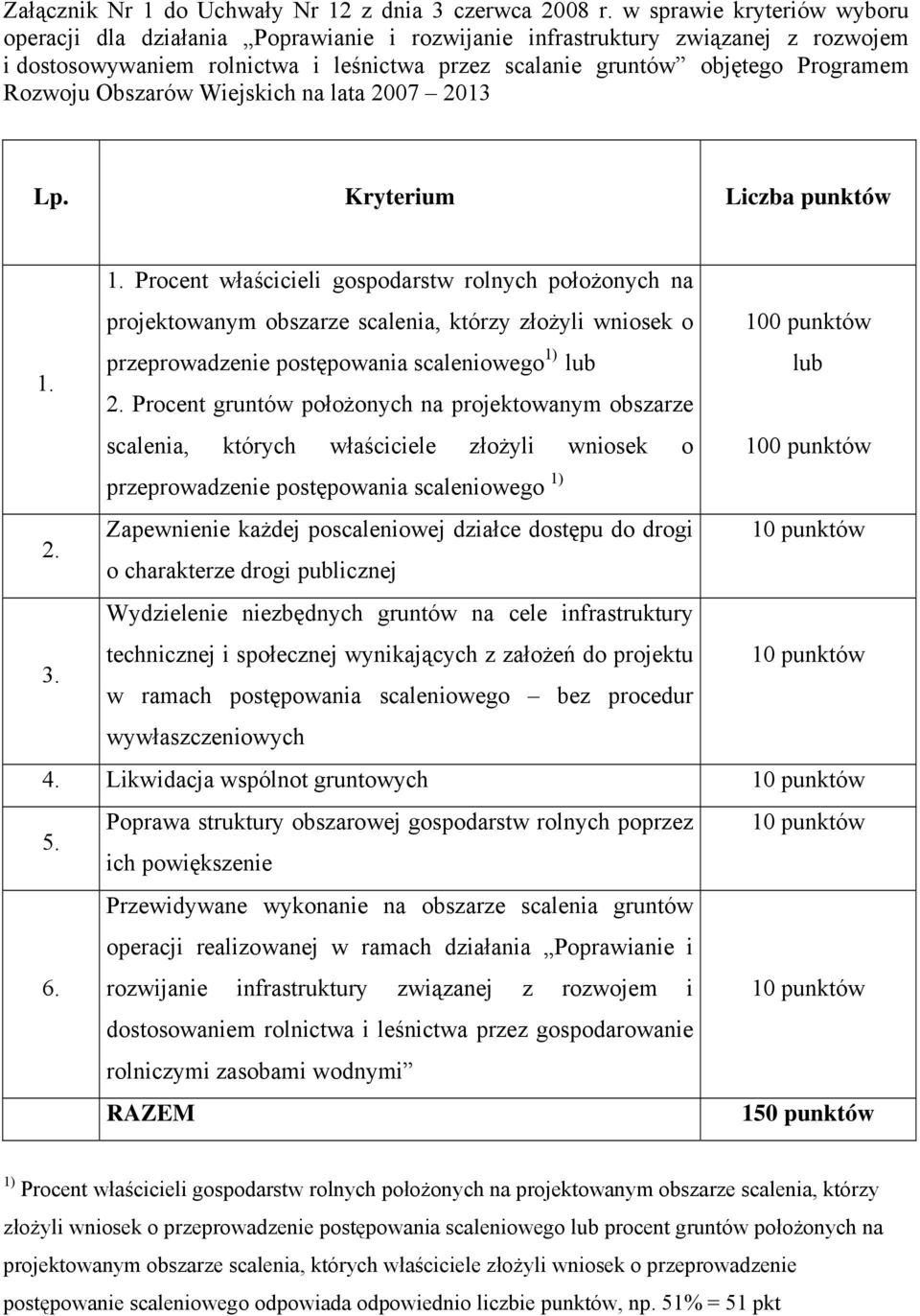 Rozwoju Obszarów Wiejskich na lata 2007 2013 Lp. Kryterium Liczba punktów 1.