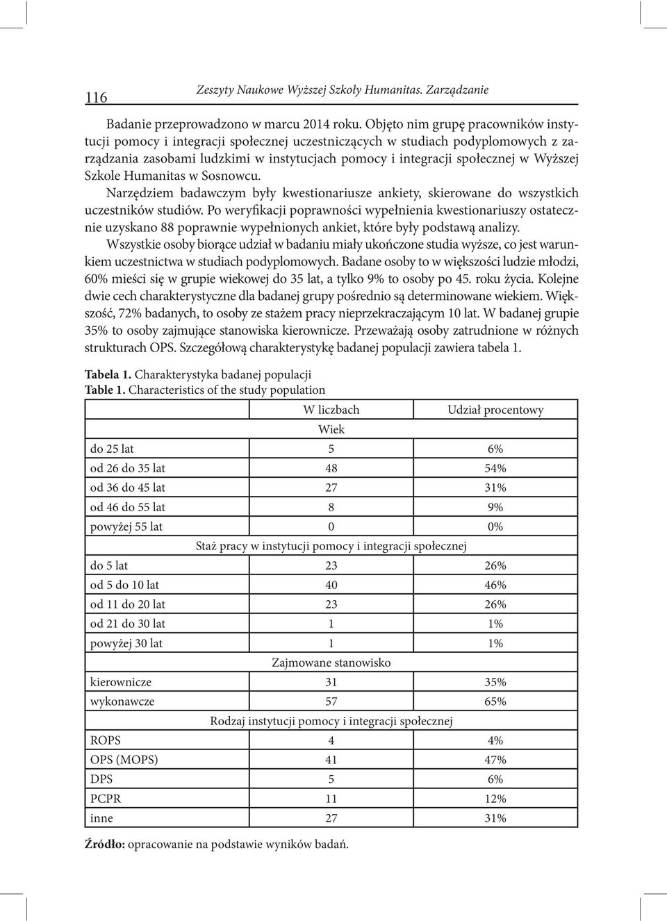 Szkole Humanitas w Sosnowcu. Narzędziem badawczym były kwestionariusze ankiety, skierowane do wszystkich uczestników studiów.