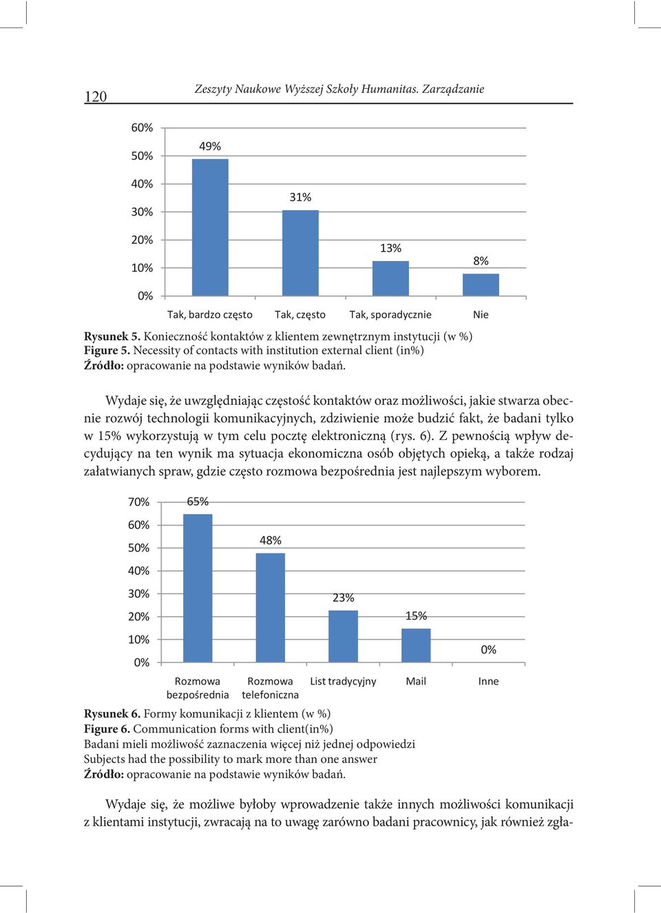 budzić fakt, że badani tylko w 15% wykorzystują w tym celu pocztę elektroniczną (rys. 6).