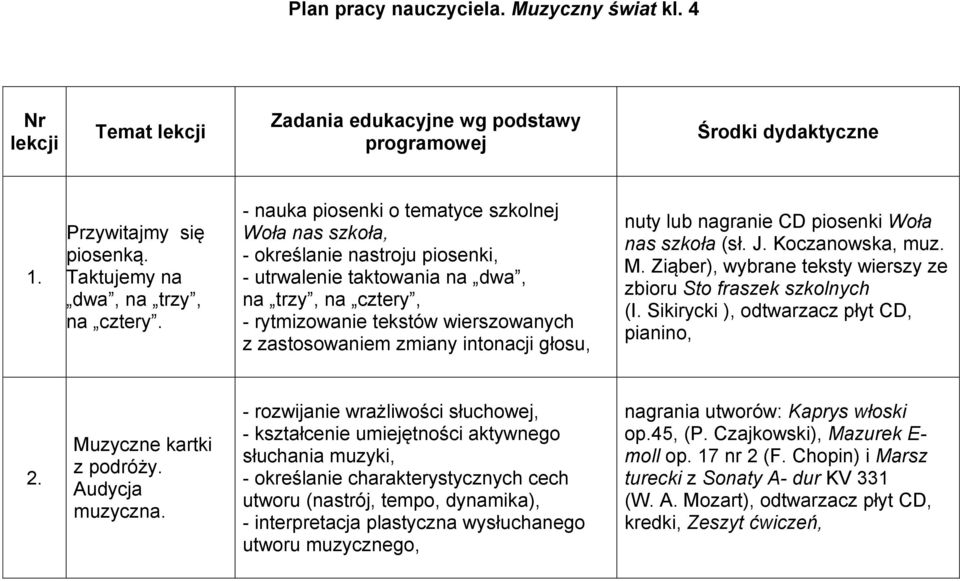 intonacji głosu, nuty lub nagranie CD piosenki Woła nas szkoła (sł. J. Koczanowska, muz. M. Ziąber), wybrane teksty wierszy ze zbioru Sto fraszek szkolnych (I.