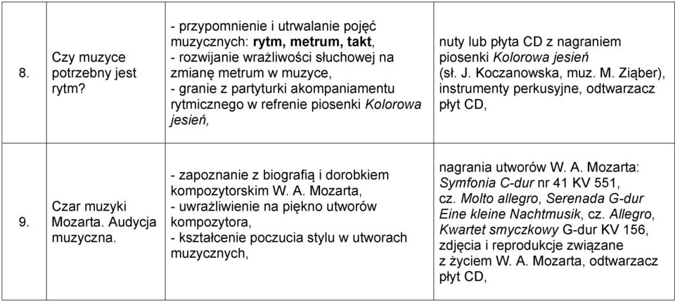 Kolorowa jesień, nuty lub płyta CD z nagraniem piosenki Kolorowa jesień (sł. J. Koczanowska, muz. M. Ziąber), instrumenty perkusyjne, odtwarzacz płyt CD, 9. Czar muzyki Mozarta. Audycja muzyczna.