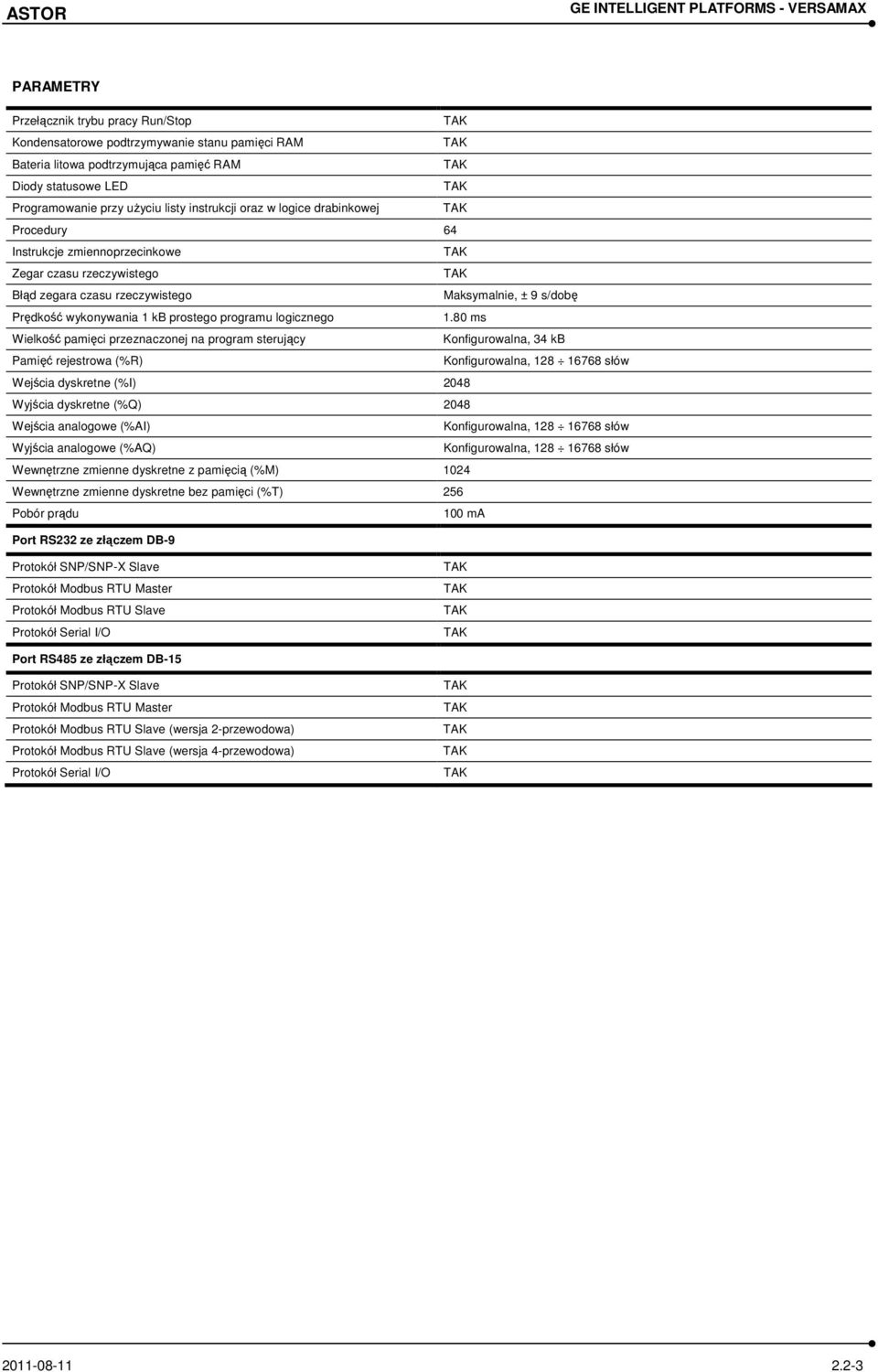 logicznego 1.80 ms Wielkość pamięci przeznaczonej na program sterujący.