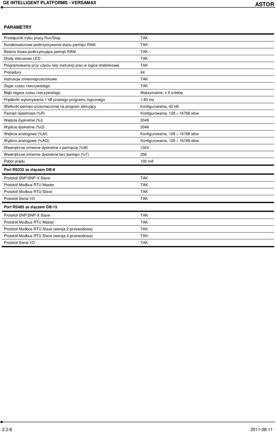 logicznego 1.80 ms Wielkość pamięci przeznaczonej na program sterujący.