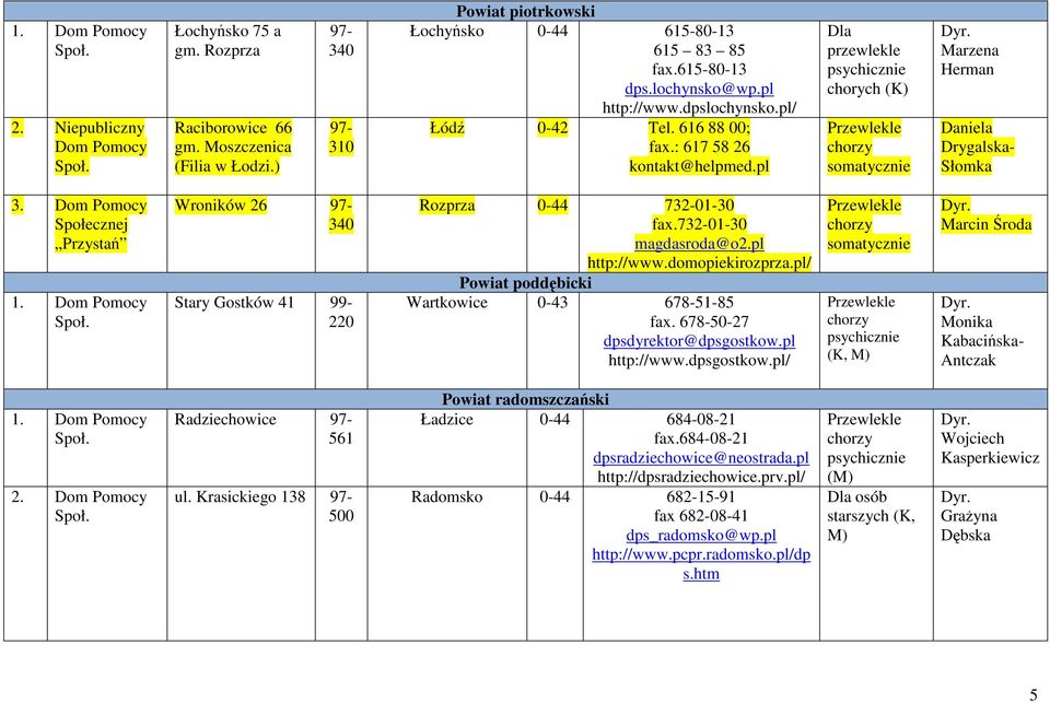 pl Dla przewlekle chorych (K) Marzena Herman Daniela Drygalska- Słomka Społecznej Przystań Wroników 26 97-340 Stary Gostków 41 99-220 Rozprza 0-44 732-01-30 fax.732-01-30 magdasroda@o2.pl http://www.