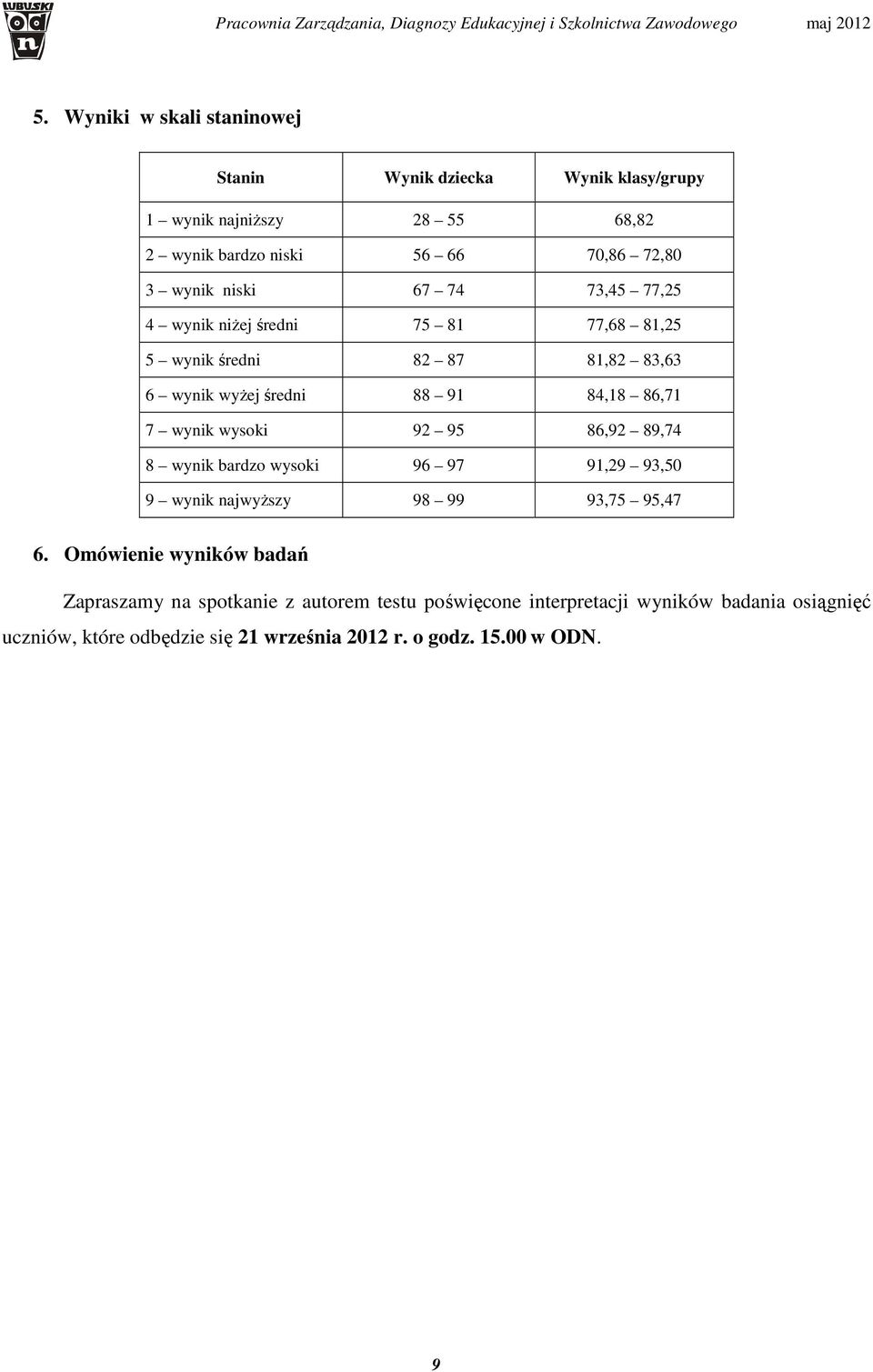 wynik wysoki 92 95 86,92 89,74 8 wynik bardzo wysoki 96 97 9,29 93,5 9 wynik najwyższy 98 99 93,75 95,47 6.