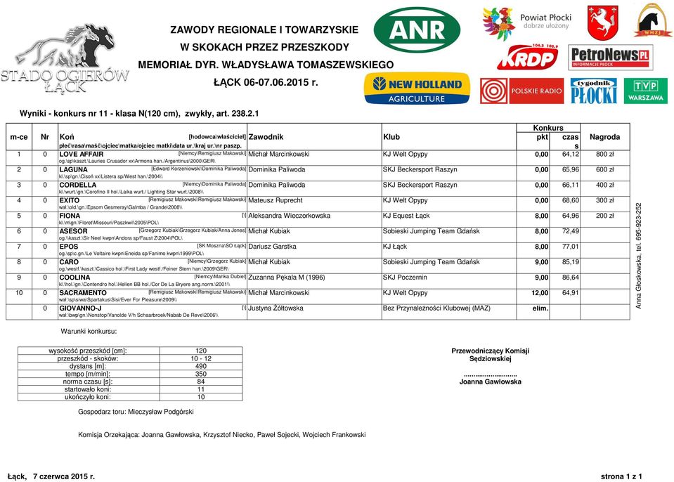 Dariuz Gartka,, Sobieki Jumping Team Gdańk,, Zuzanna Pękala M () SKJ Poczernin,, Michał Marcinkowki,, Jutyna Żółtowka Bez Przynależności owej (MAZ) płeć\raa\maść\ojciec\matka/ojciec matki\data ur.