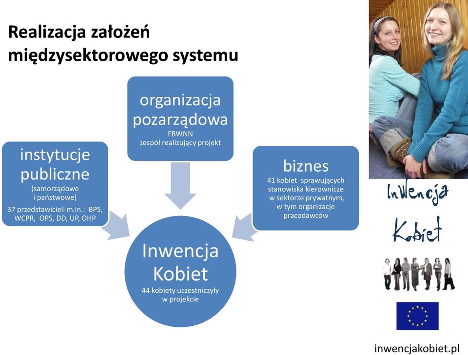 : BPS, WCPR, OPS, DD, UP, OHP organizacja pozarządowa FBWNN zespół realizujący