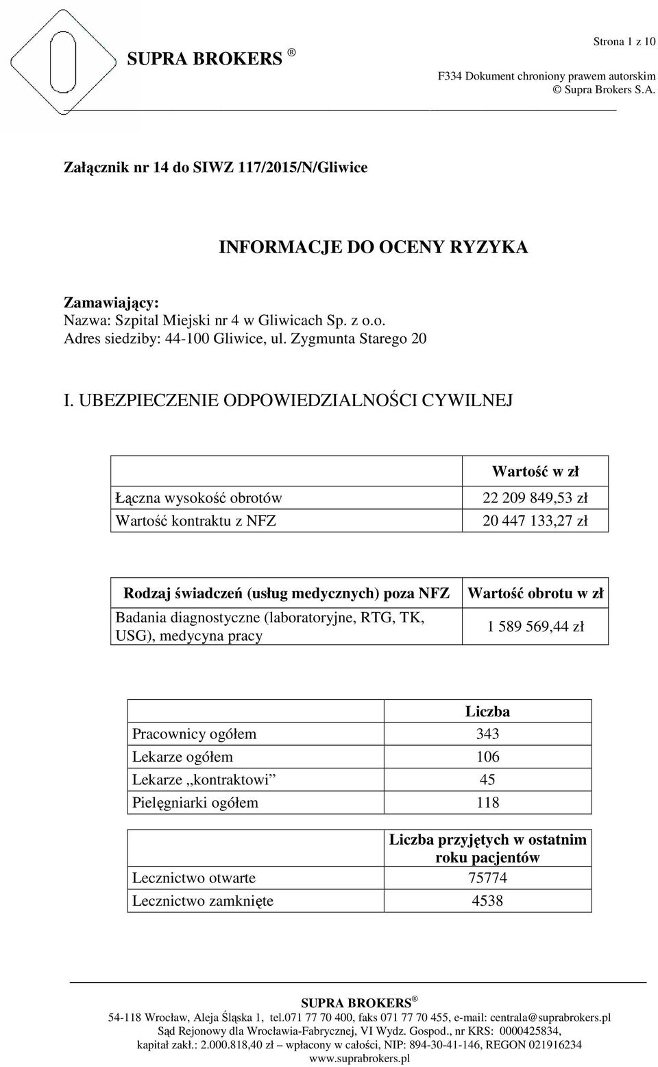 UBEZPIECZENIE ODPOWIEDZIALNOŚCI CYWILNEJ Łączna wysokość obrotów Wartość kontraktu z NFZ Wartość w zł 22 209 849,53 zł 20 447 133,27 zł Rodzaj świadczeń (usług