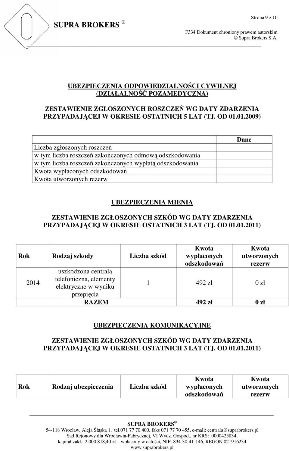 rezerw Dane UBEZPIECZENIA MIENIA ZESTAWIENIE ZGŁOSZONYCH SZKÓD WG DATY ZDARZENIA PRZYPADAJĄCEJ W OKRESIE OSTATNICH 3 LAT (TJ. OD 01.