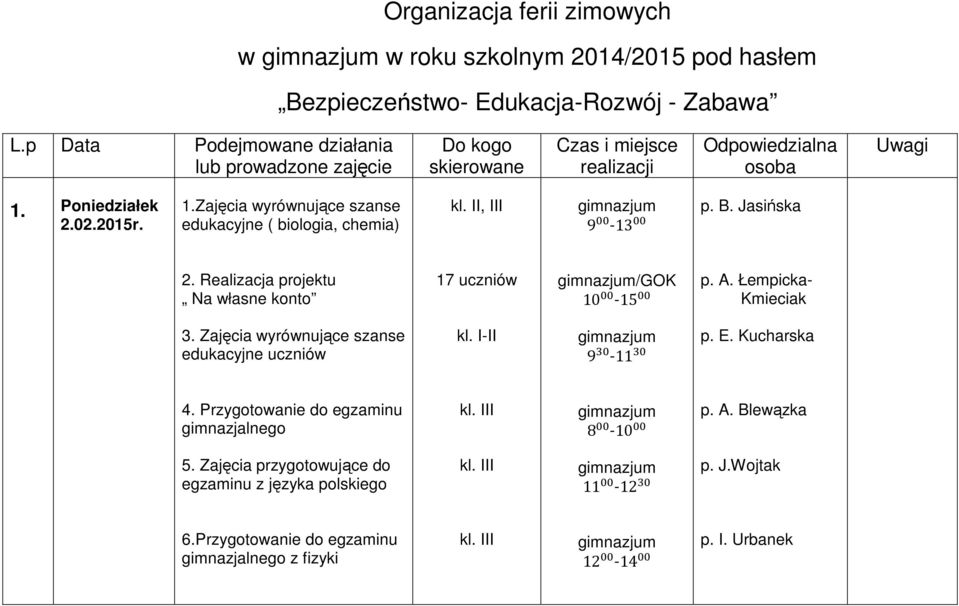 Poniedziałek 2.02.2015r. 1.Zajęcia wyrównujące szanse edukacyjne ( biologia, chemia) kl. II, III 9-13 p. B. Jasińska 2. Realizacja projektu Na własne konto / 10-15 3.