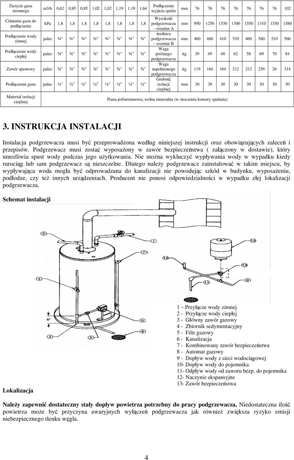 podgrzewacza rozmiar B Waga próżnego podgrzewacza Waga napełnionego podgrzewacza Grubość izolacji cieplnej Piana poliuretanowa, wełna mineralna (w otoczeniu komory spalania) mm 76 76 76 76 76 76 76