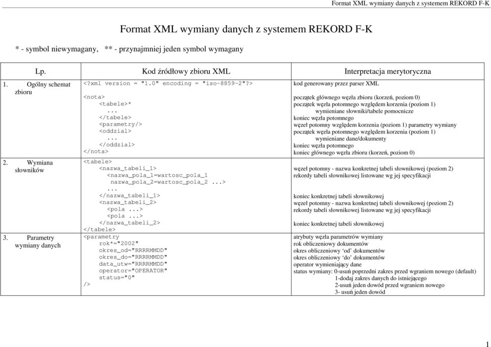 > <nota> <tabele>* </tabele> <parametry/> <oddzial> </oddzial> </nota> <tabele> <nazwa_tabeli_1> <nazwa_pola_1=wartosc_pola_1 nazwa_pola_2=wartosc_pola_2 > </nazwa_tabeli_1> <nazwa_tabeli_2> <pola >