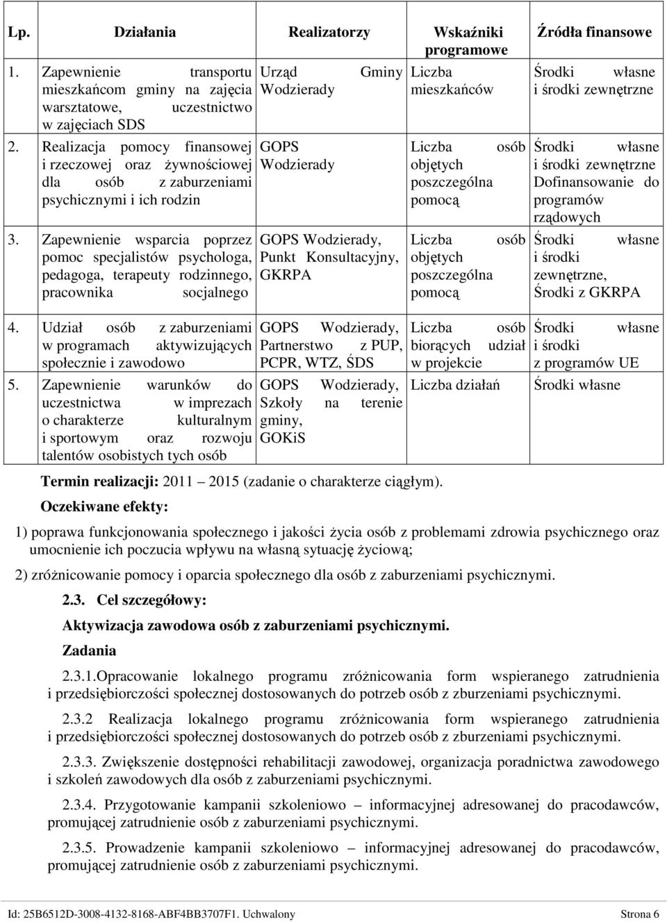 Zapewnienie wsparcia poprzez pomoc specjalistów psychologa, pedagoga, terapeuty rodzinnego, pracownika socjalnego, Punkt Konsultacyjny, GKRPA Liczba osób objętych poszczególna pomocą Liczba osób