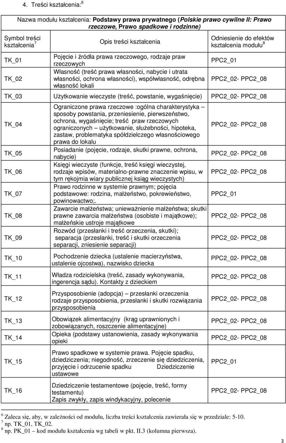 wygaśnięcie) TK_04 TK_05 TK_06 TK_07 TK_08 TK_09 TK_10 TK_11 TK_12 TK_13 TK_14 TK_15 TK_16 Ograniczone prawa rzeczowe :ogólna charakterystyka sposoby powstania, przeniesienie, pierwszeństwo, ochrona,