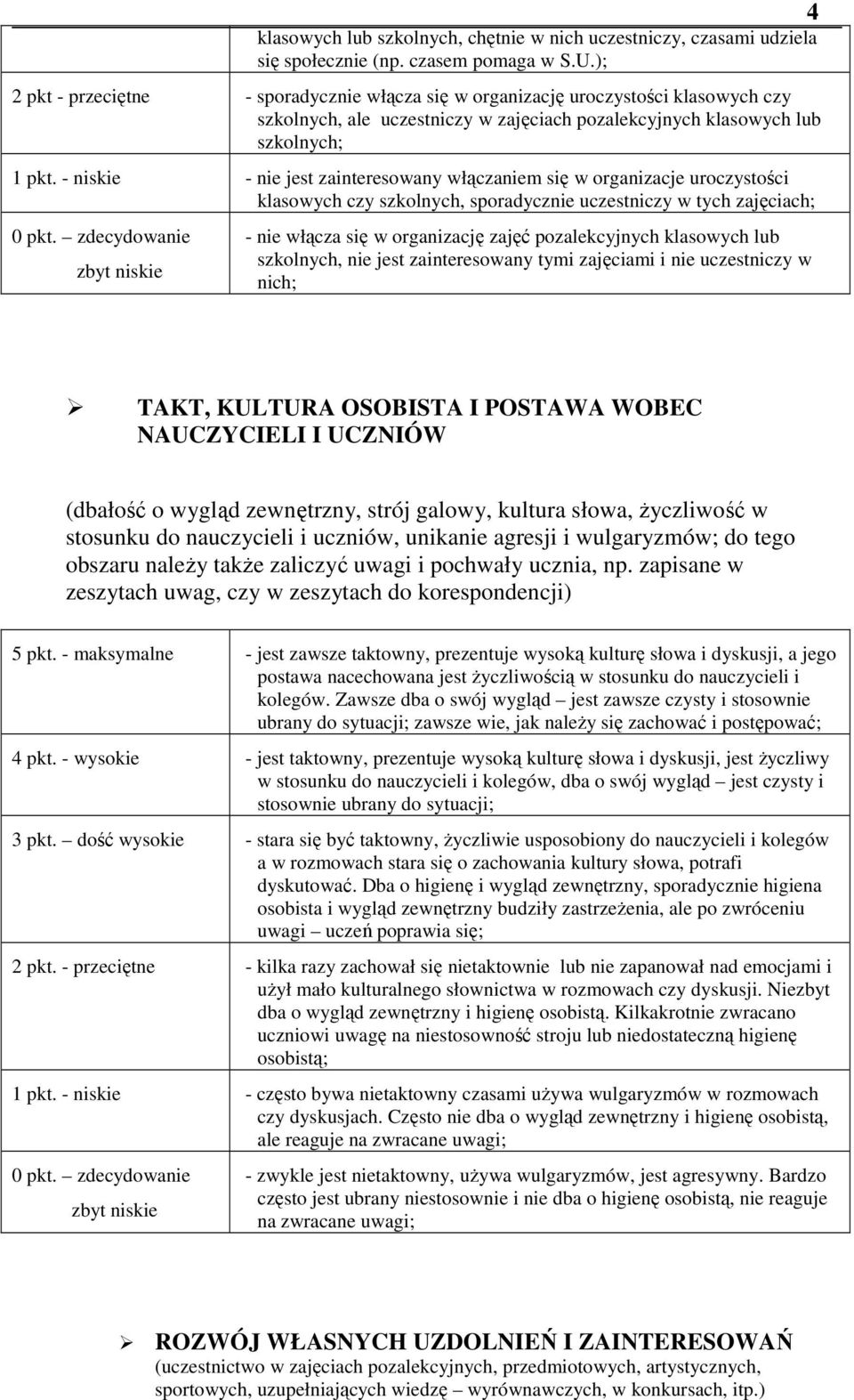 - niskie - nie jest zainteresowany włączaniem się w organizacje uroczystości klasowych czy szkolnych, sporadycznie uczestniczy w tych zajęciach; 0 pkt.