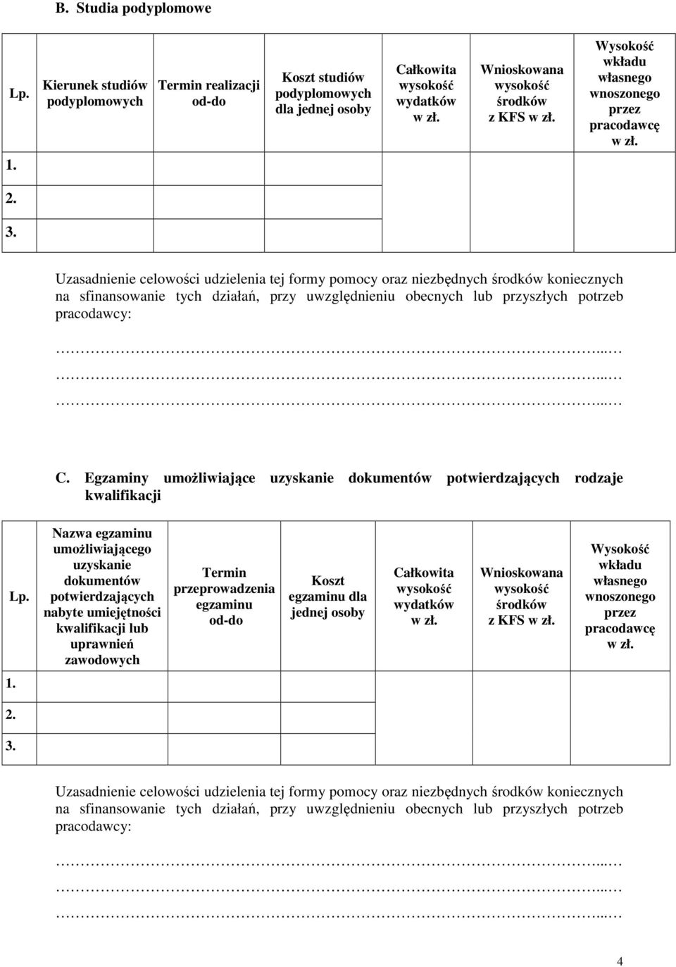 Uzasadnienie celowości udzielenia tej formy pomocy oraz niezbędnych środków koniecznych na sfinansowanie tych działań, przy uwzględnieniu obecnych lub przyszłych potrzeb pracodawcy: C.